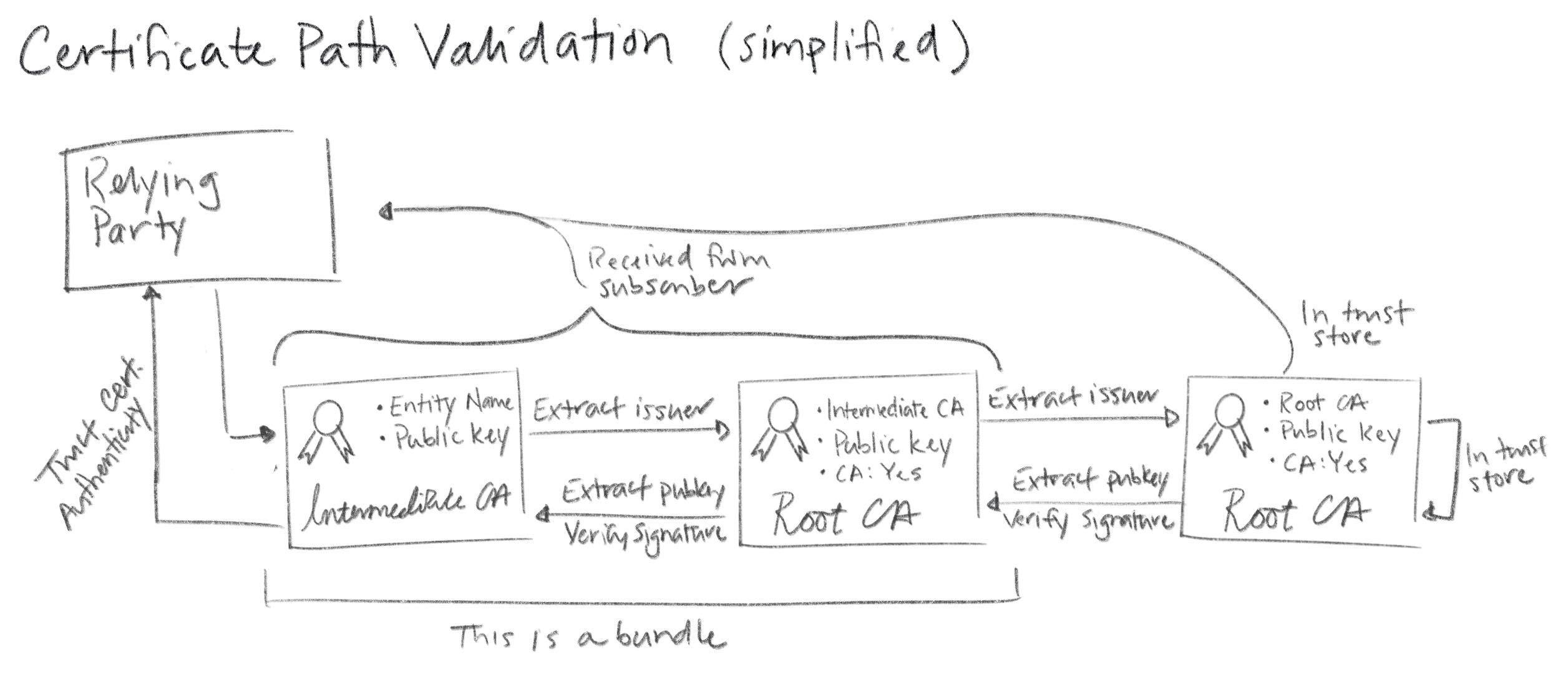 2018-12-11-cert-path-validation.jpg