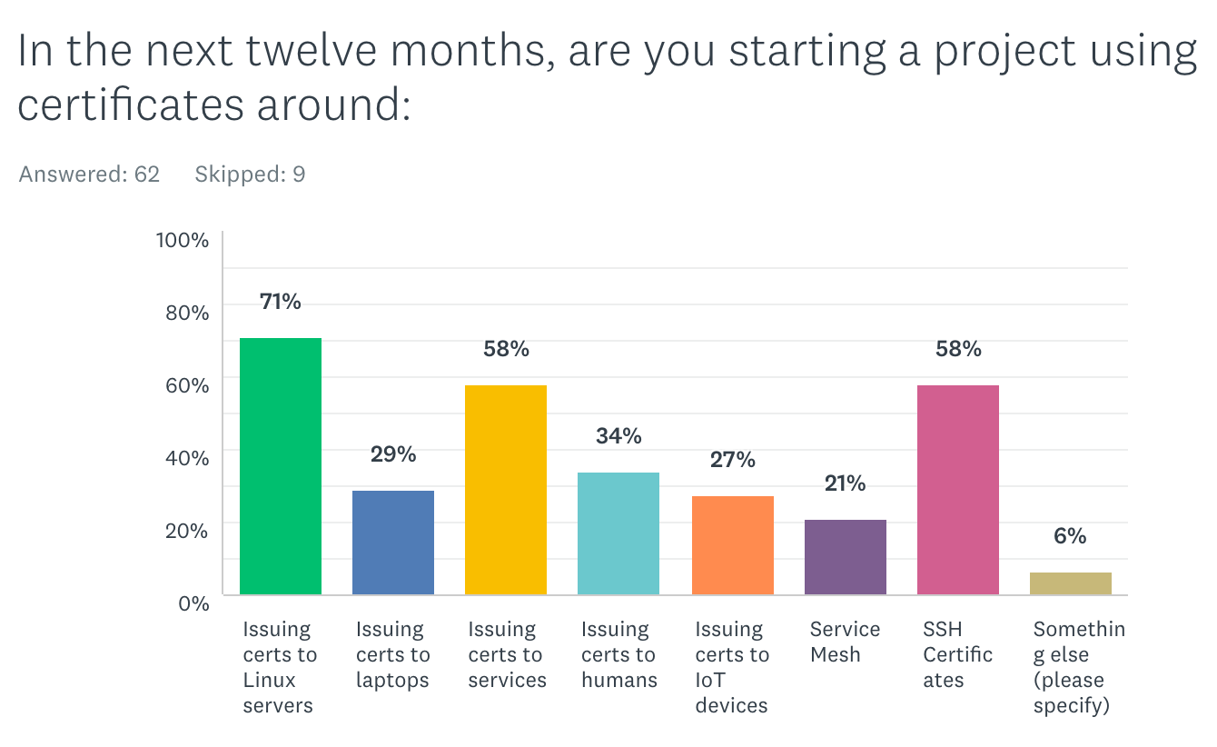 2020-pki-survey-next-project.png