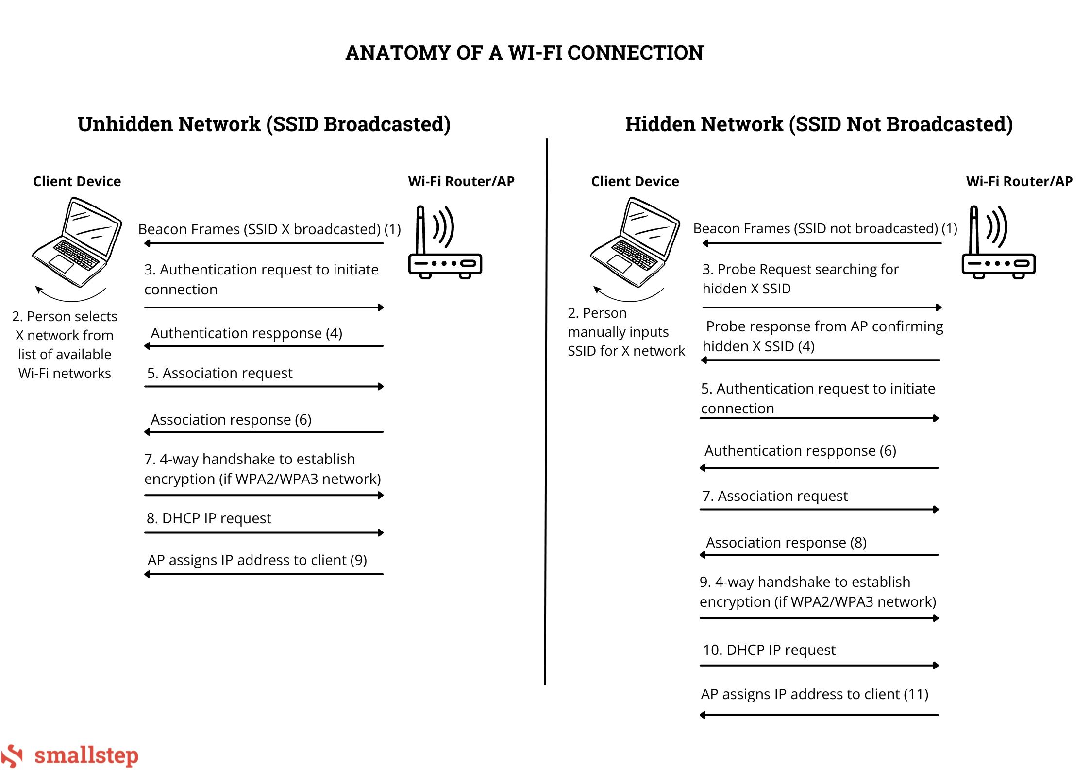 ANATOMY-OF-A-WI-FI-CONNECTION