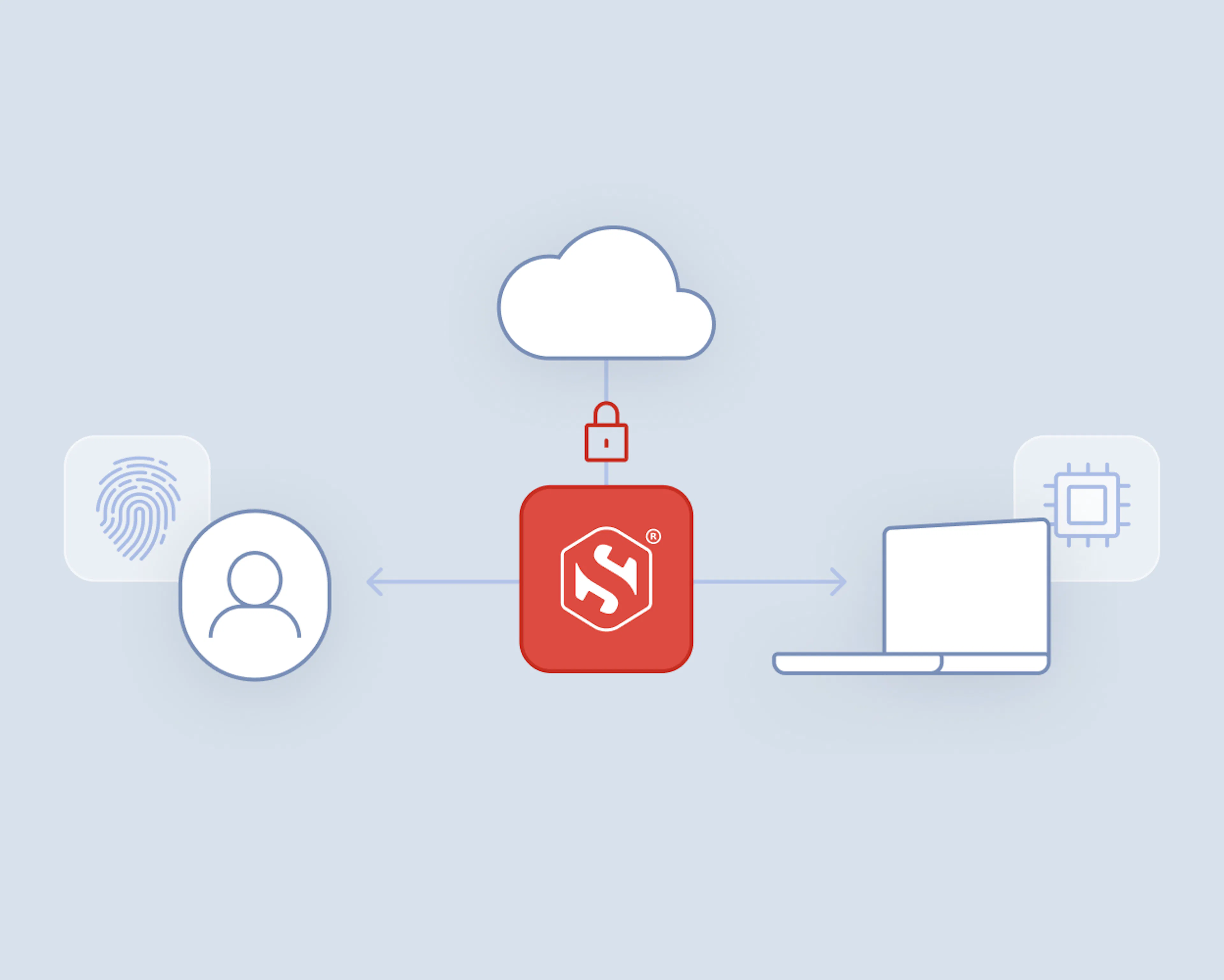 Bind access to hardware