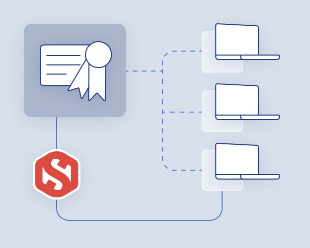 Easy certificate lifecycle maintenance