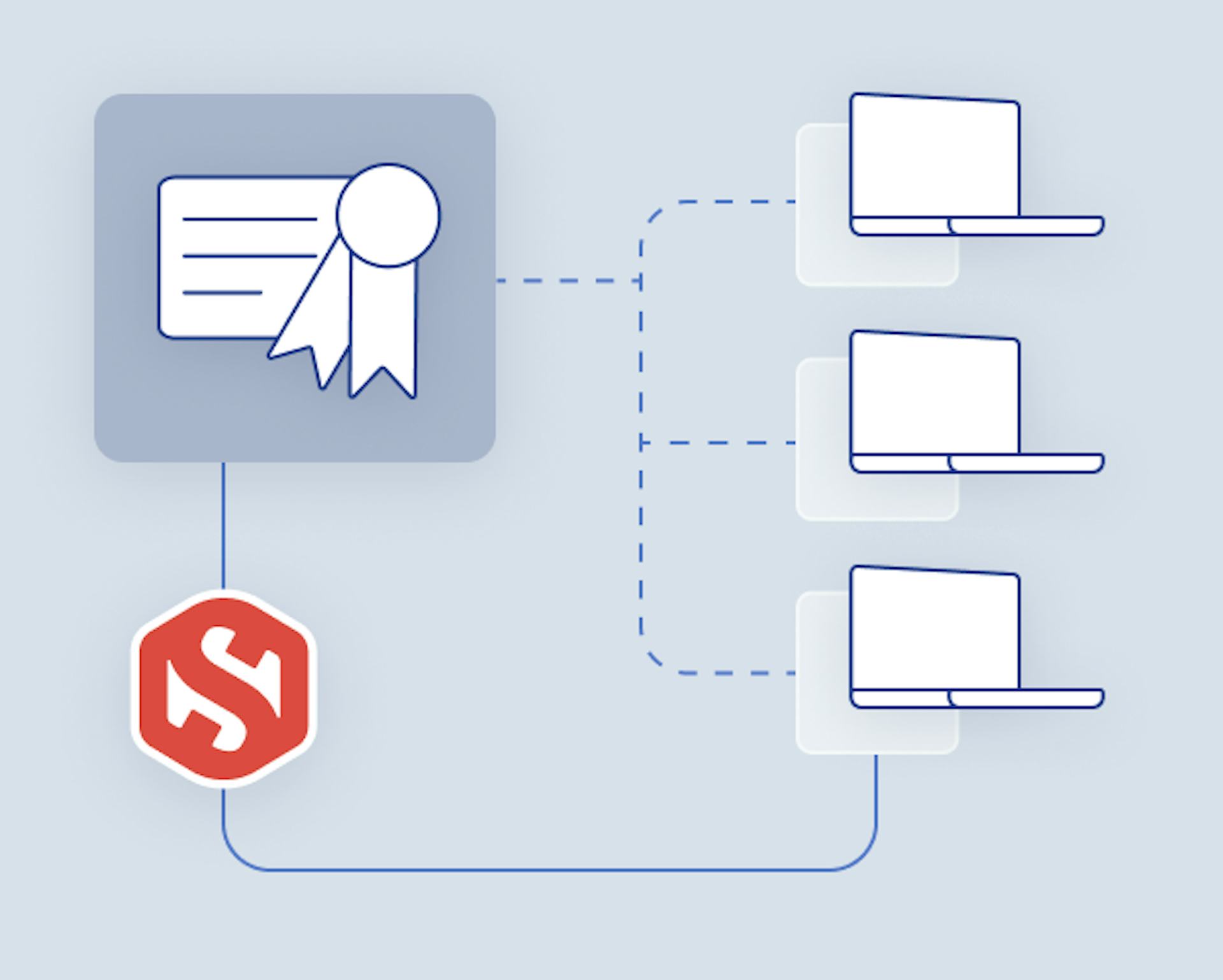 Easy certificate lifecycle maintenance 