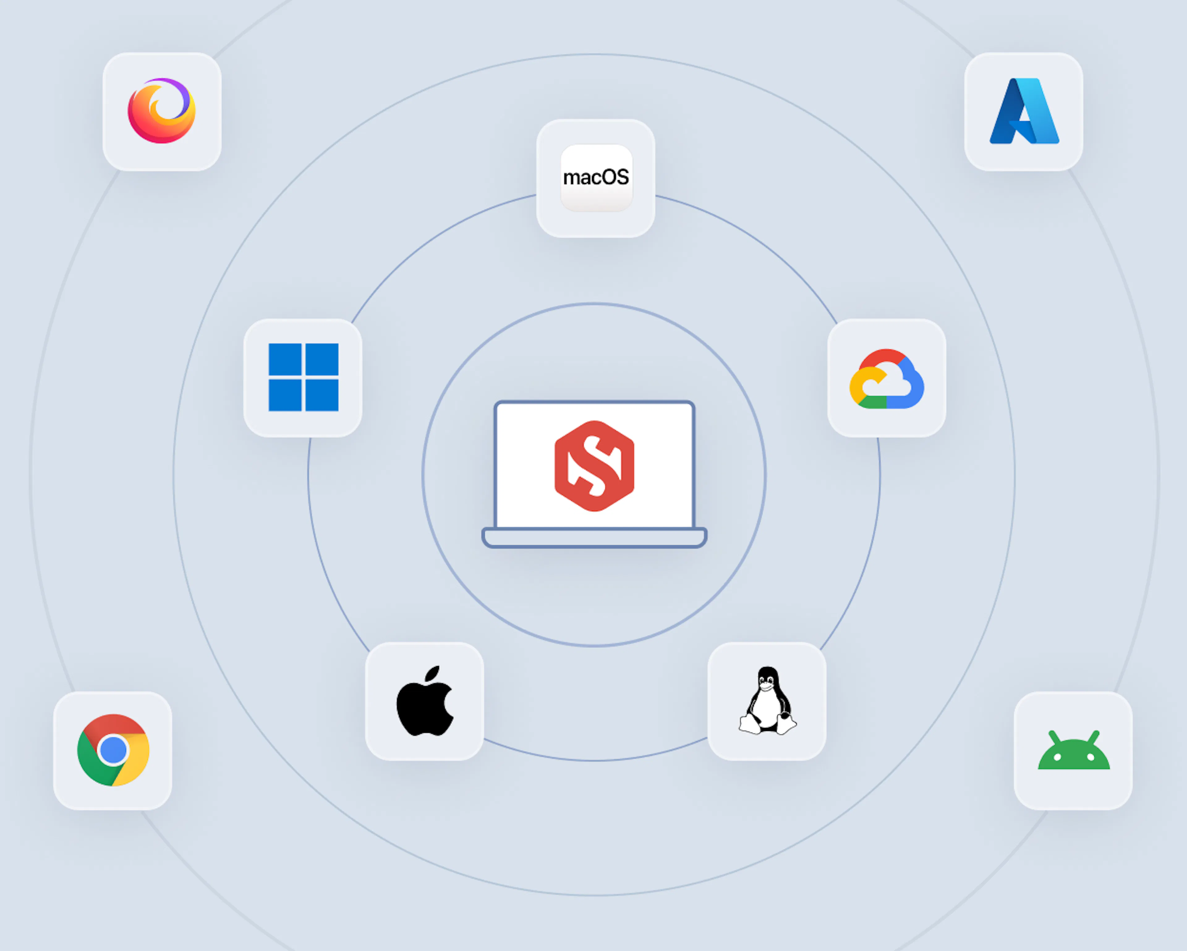 Cross-platform architecture