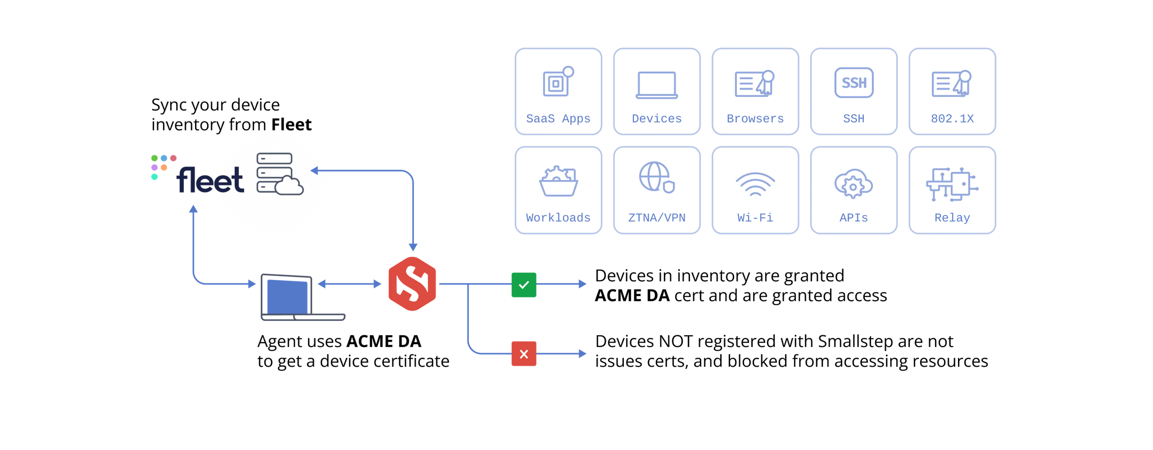 Fleet integration with Smallstep
