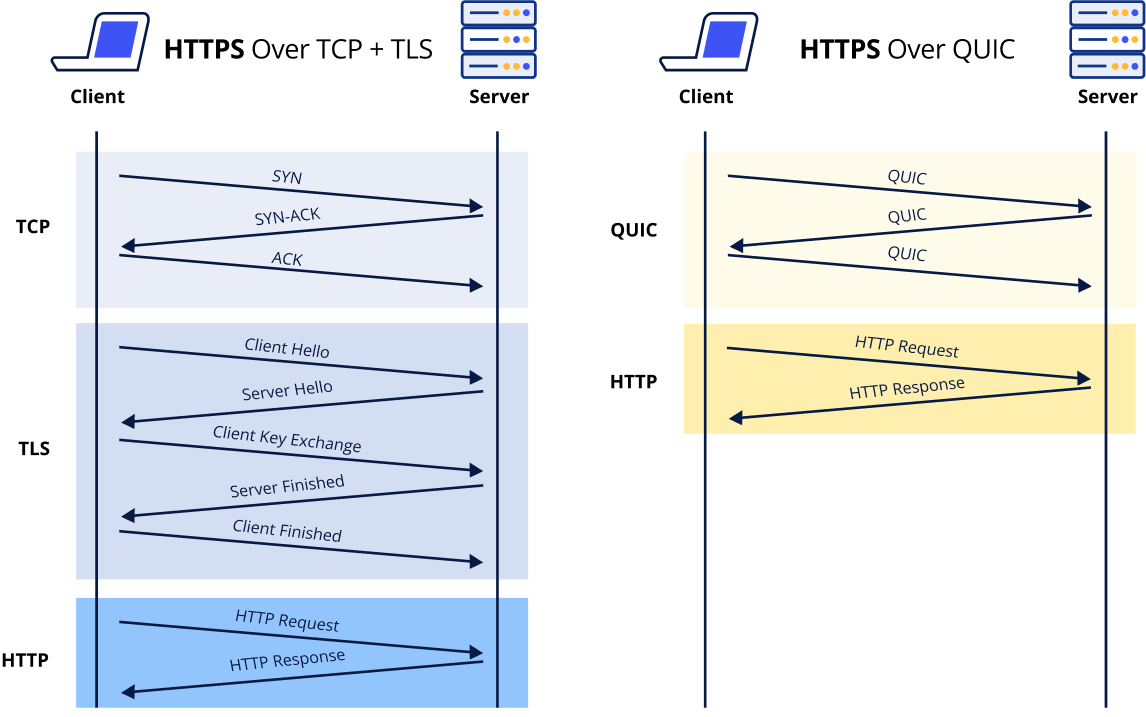 HTTPS-over-QUIC.png