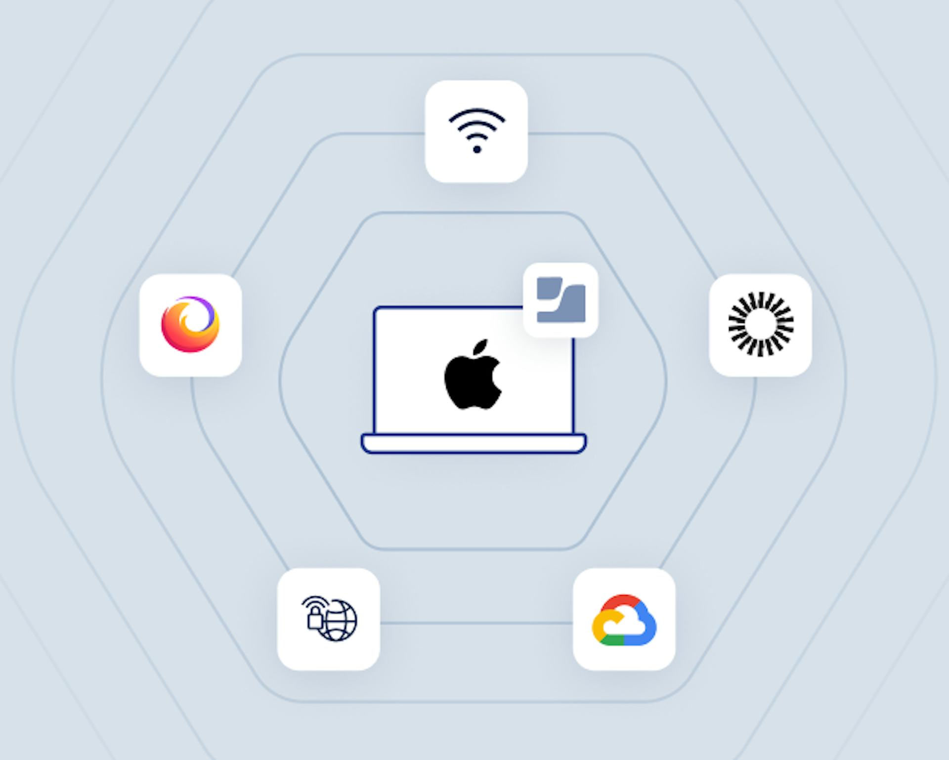 Mac and Jamf support