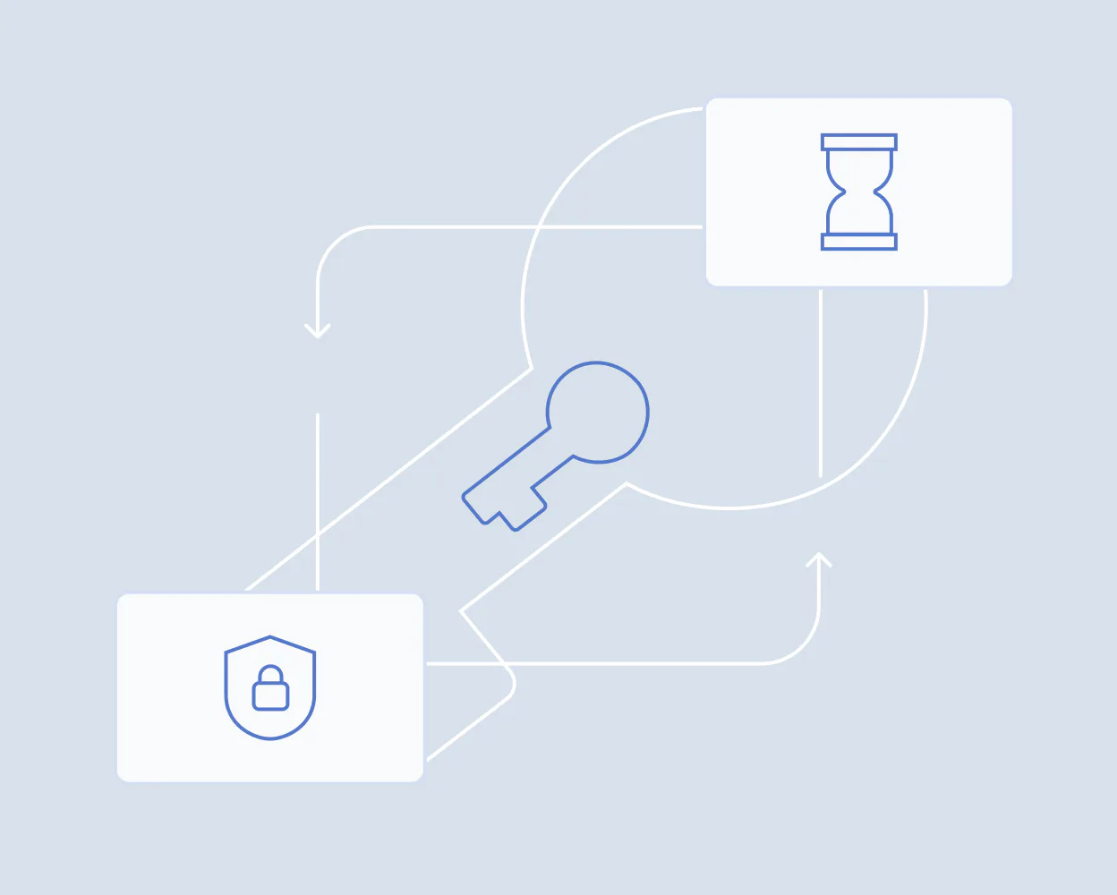Privileged Access Workflows
