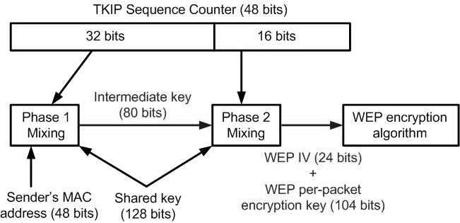 TKIP Encryption.png