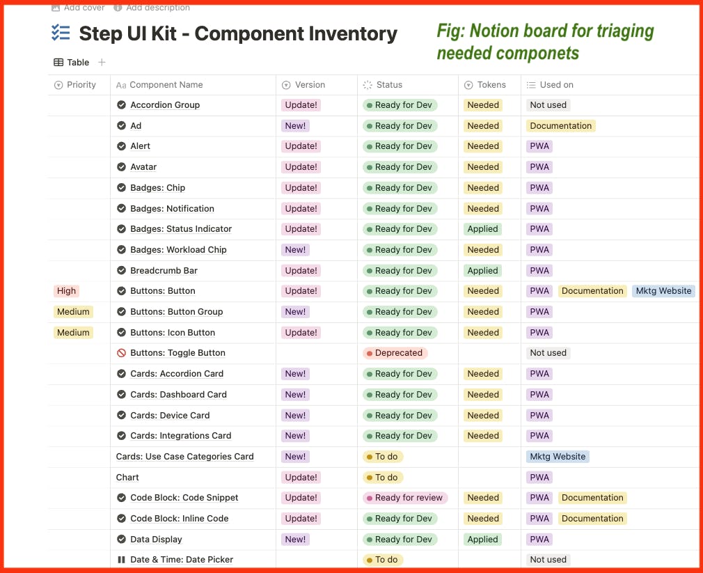 Notion board showcasing how components designs are co-ordinated