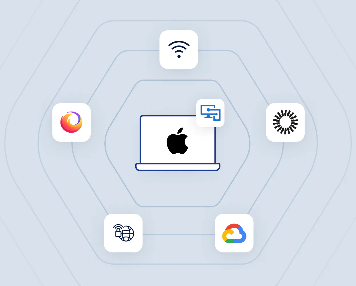 Zero-touch device configuration