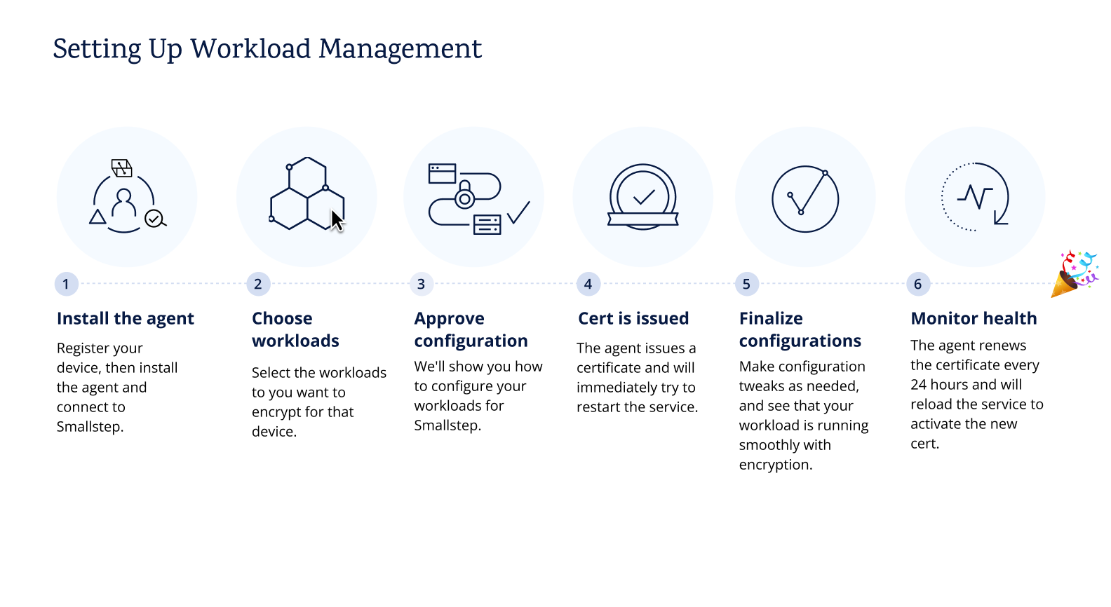 Device and Workload Management Setup