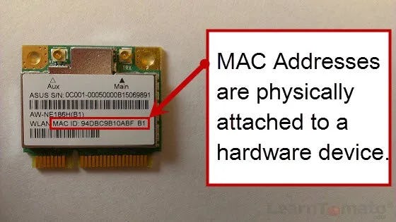 MAC address physically inscribed on a network chip