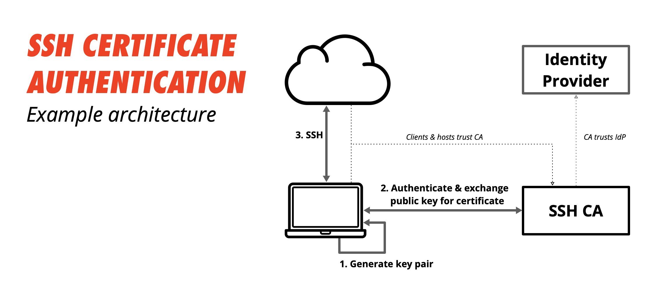 ssh-certificate-authentication.png