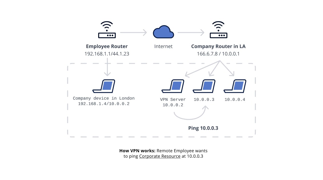 vpn-works.png