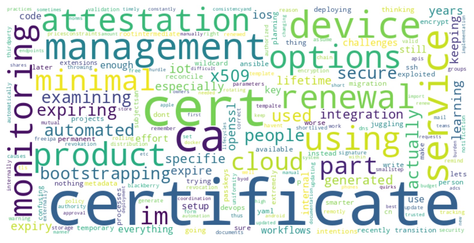 Word Map of Certificate Related Challenges Faced by Respondents